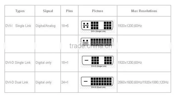 GOOD COMPATIBILITY 24+1 MALE TO MALE DVI CABLE FOR COMPUTER/TV