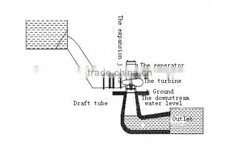 155kw bulb tubular water turbine generator with water power