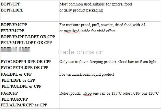 custom printed heat seal food packaging vacuum flat plastic bag