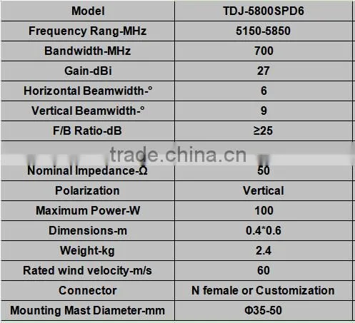 5.8G 27dBi Outdoor Directional Point To Point Grid Parabolic Antenna