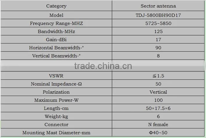 5.8G 17dBi Outdoor Sector Antenna TDJ-5800BH90D17