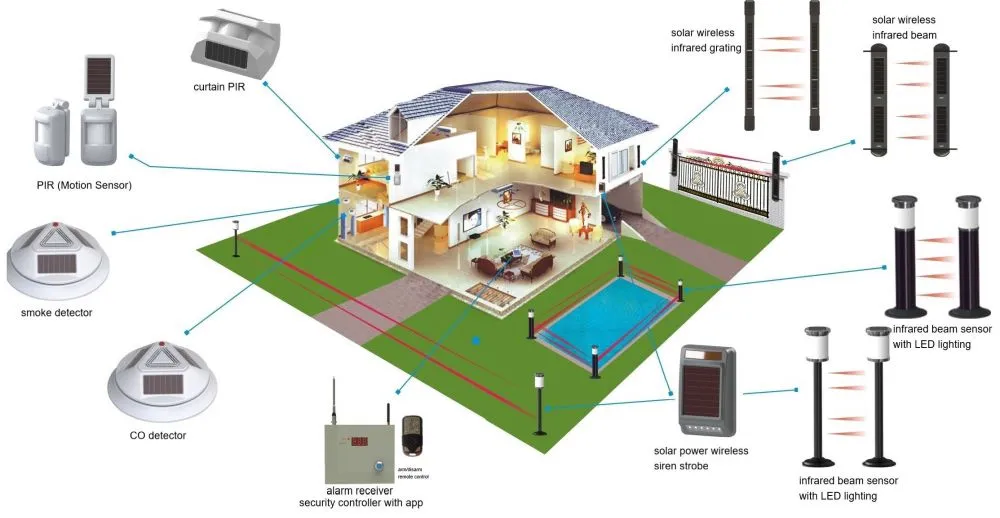 home-security-solution.jpg