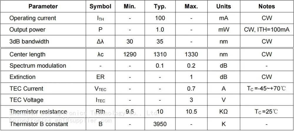 1310nm 6pin迷你 1mW SLED 规格.jpg.webp