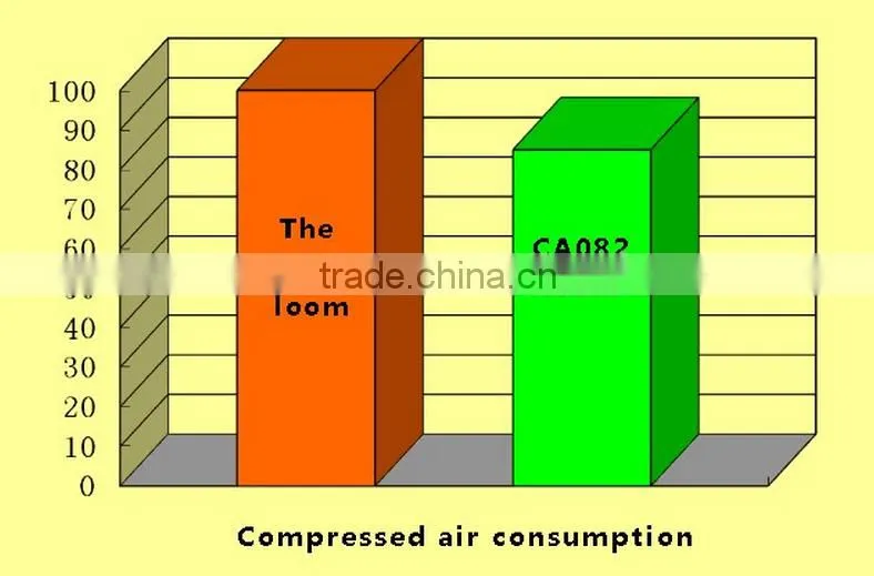 CA082 air jet loom with same quality with tsudakoma air jet loom