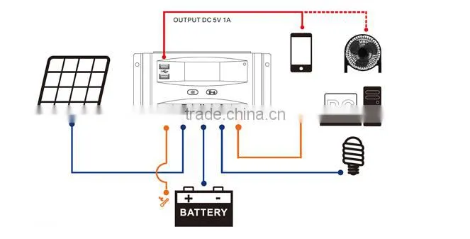 Hanf 30A 12v 24v 48v multi-purpose Solar Charge Controller