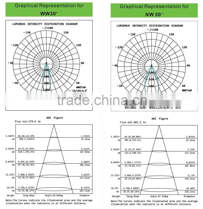 2016 new fashionable square LED downlight 6W