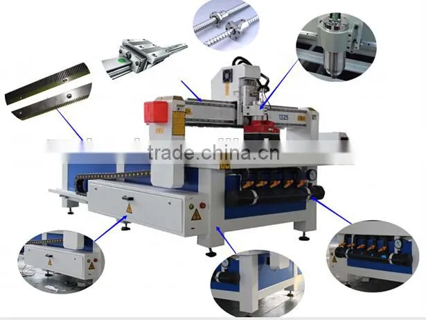 SINMIC funiture wood cnc router, router cnc, acrylic wood MDF cnc advertise cnc router machine in turkey