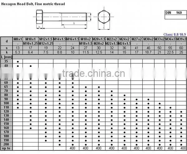 m8 and m12 hex head bolt (DIN960)