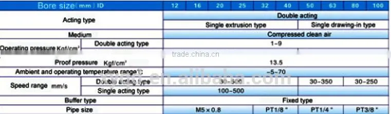 High quality SDA Series Compact Pneumatic Cylinder