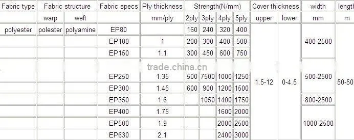 sanmen factory cheap price rubber conveyor belt