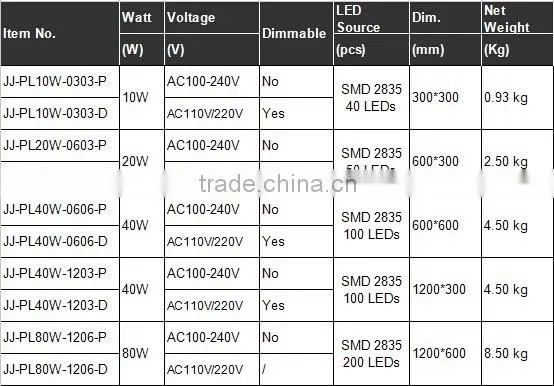 High Lumen 100lm/W 3000-6000K 60x60cm 40W LED Square Panel Light