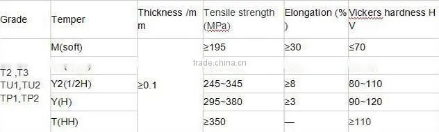 High quality tinned copper strip earthing copper strip price of copper strips