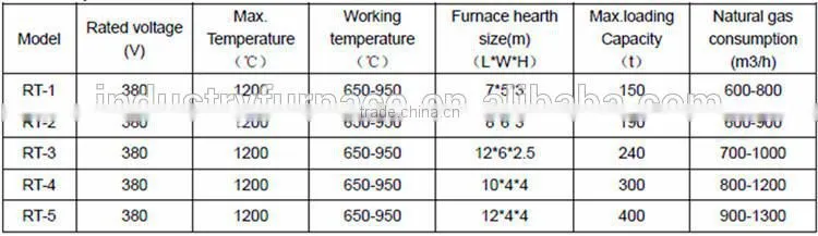 High quality bogie hearth metal hardening furnace