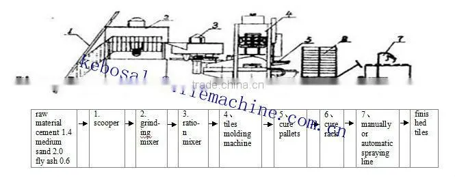 KBJX hydraulic press cement tile for sale