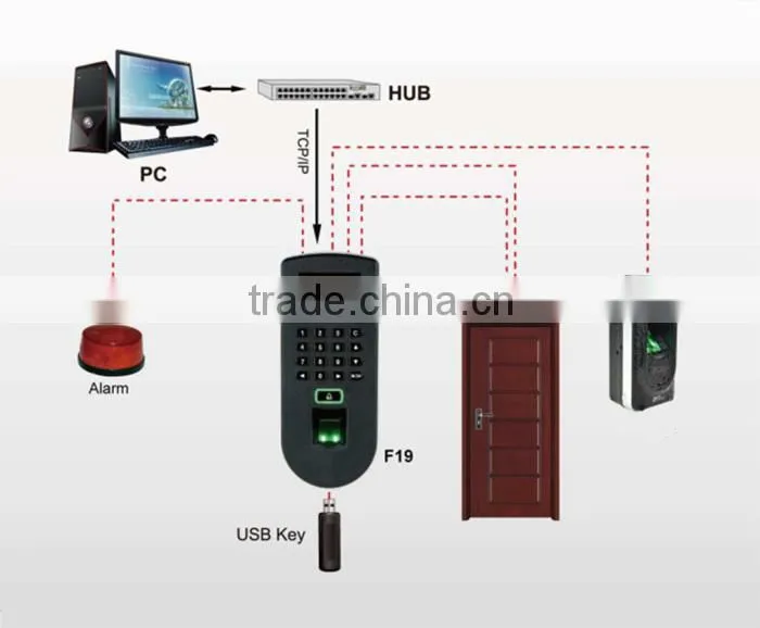 Office Fingerprint Access Control Security Device ( HF-F19)