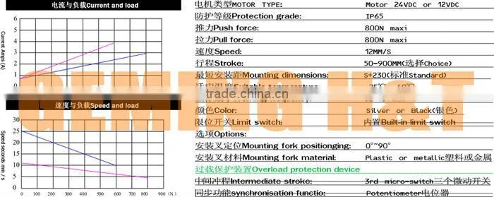 mini electric linear actuators, Electric windows machine