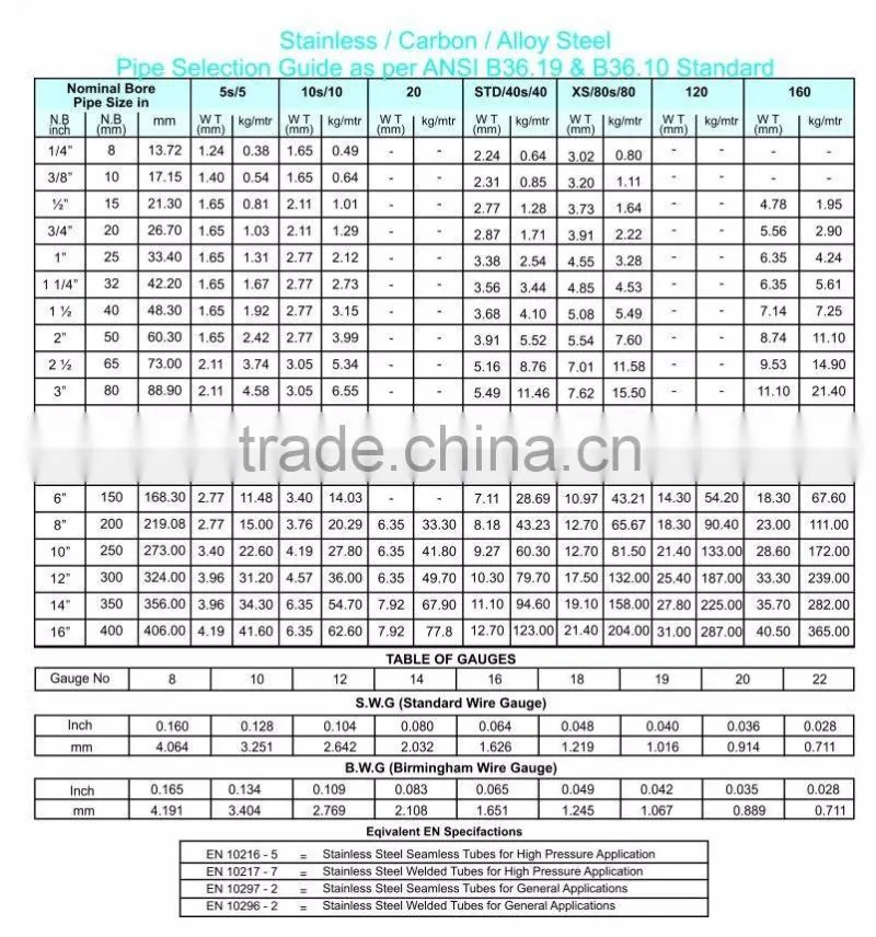 00Cr17Ni14Mo3 X2CrNiMo18 10(1.4438) SUS317L stainless steel pipe