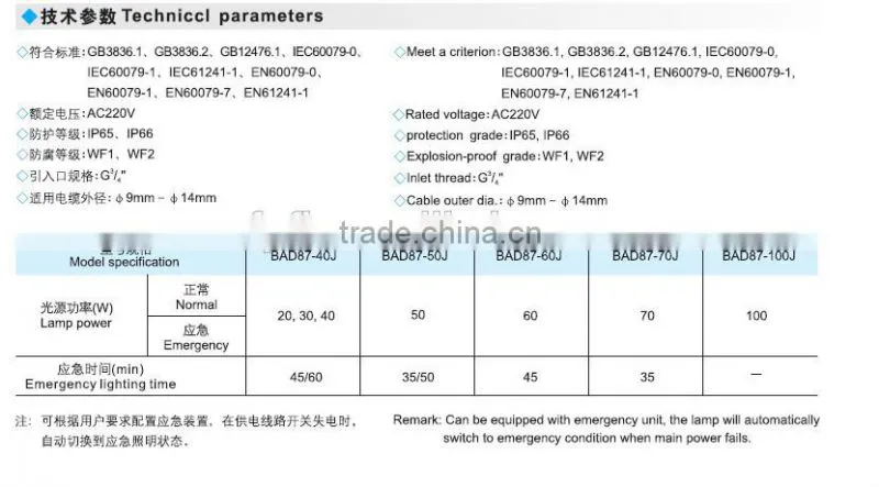 BAD87 ATEX certificate flame proof pendant luminare for explosive location