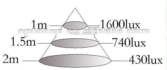 Hot sale led grow light manufacturers 120w