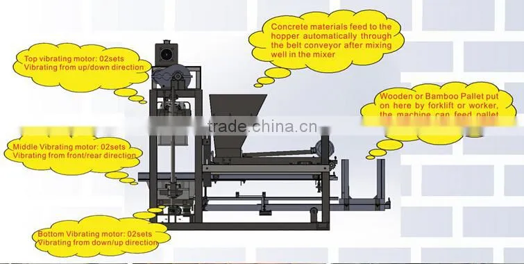 QTJ4-25 semi-automatic small scale industries block machines