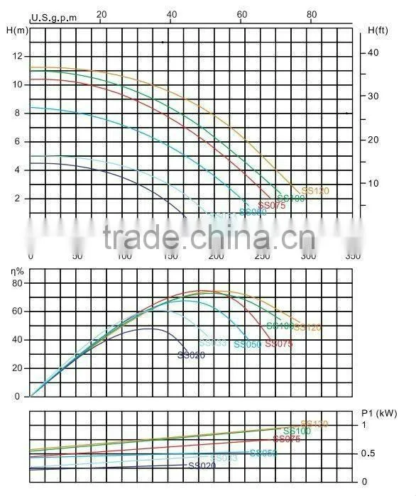 SS series non-corrosive swim pool pump for cleaning