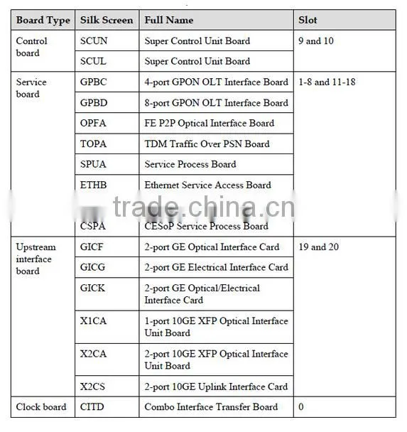HUAWEI SmartAX MA5680T Super Control Unit board SCUN SCUH SCUL GPON EPON FTTH OLT