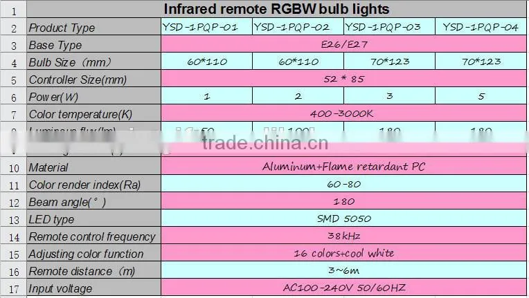 3w Colorful Infrared remote RGBW bulb light/lamp