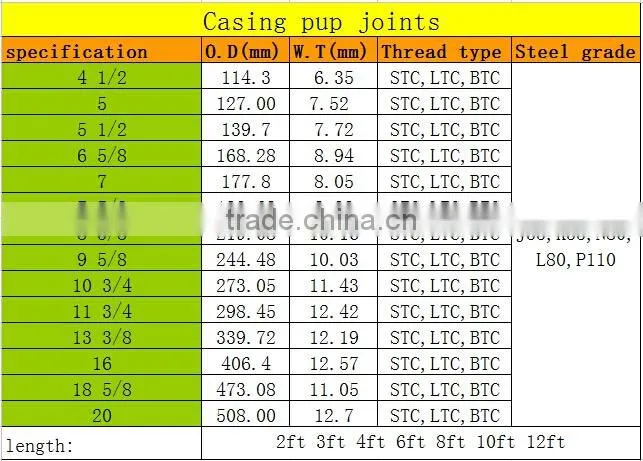 api spec 5ct 2 7/8" eue n80 pup joints