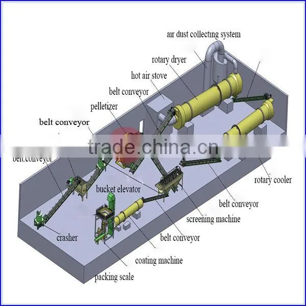Industrial rotary drum dryer for sawdust