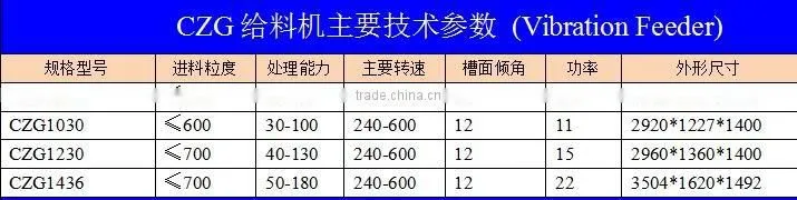 electric-magnetic vibrating feeder