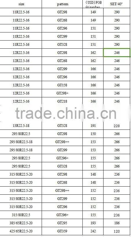 Chinese truck tyre & car tyre with top quality and cheap prices