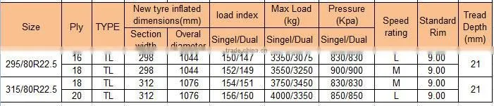 High quality BOTO WINDA truck tyre 295/80R22.5 315/80R22.5
