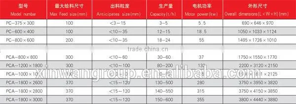 Heavy hammer mill crusher for coal,mining hammer crusher