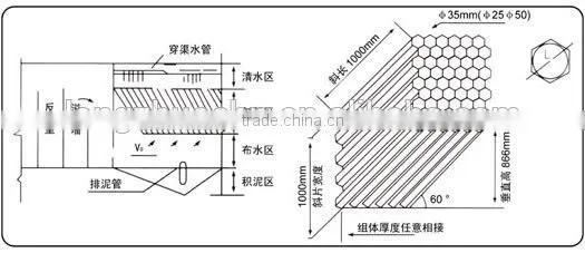 Chinease supplier Tube Settler for sewage treatment, Hexagonal honeycomb packing