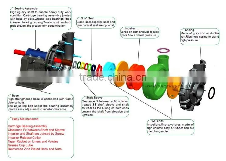 AM Horizontal Slurry Pump