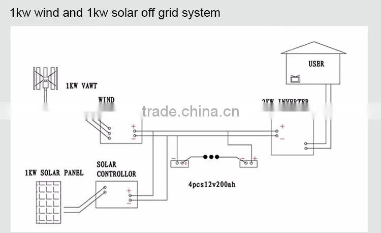 Aaa grade all sizes hybrid wind solar power plant solar wind system