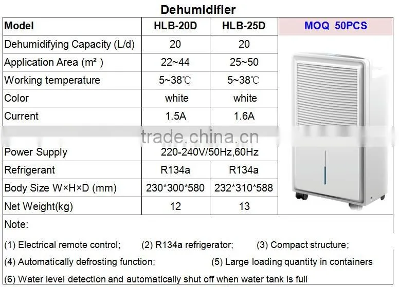 2017 Huali New design220V, 25L/D home dehumidifier with CE