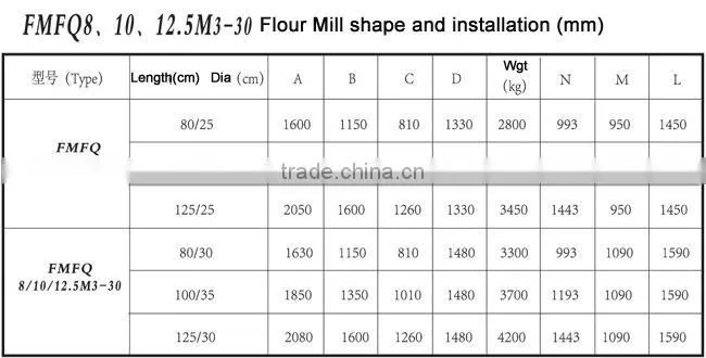 Wheat Flour Production Machine with Best Price