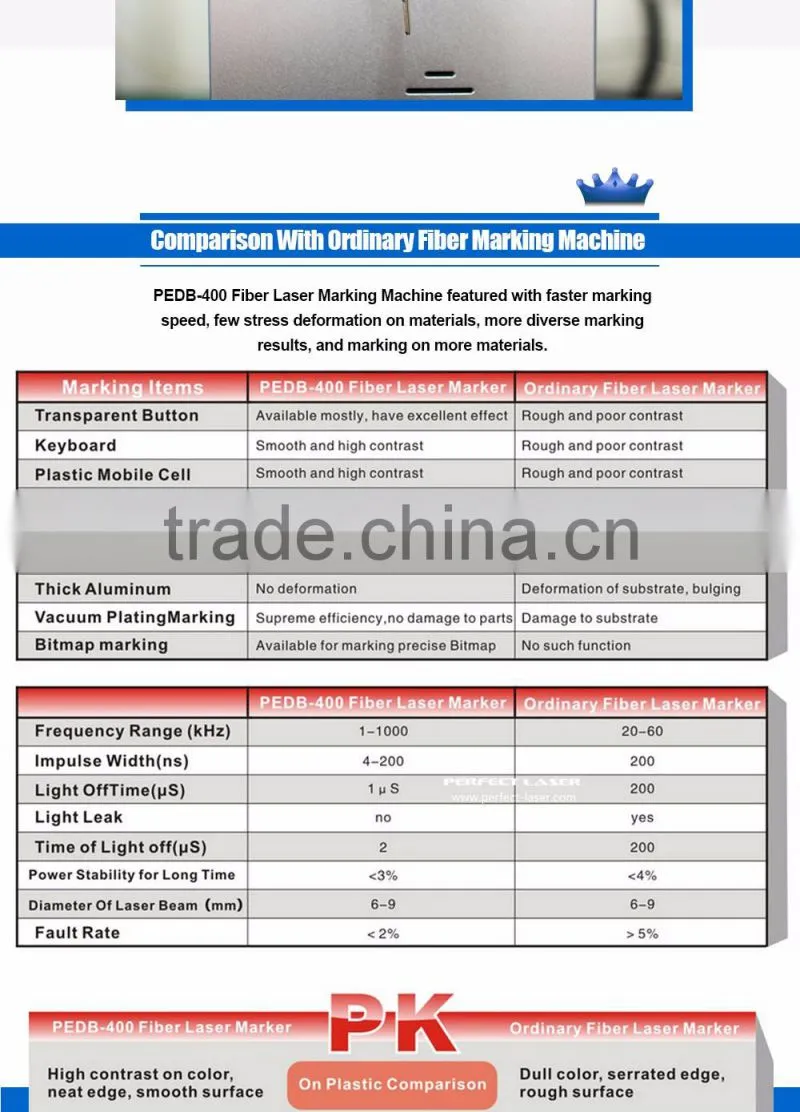Lowest price for sale cable laser mark system