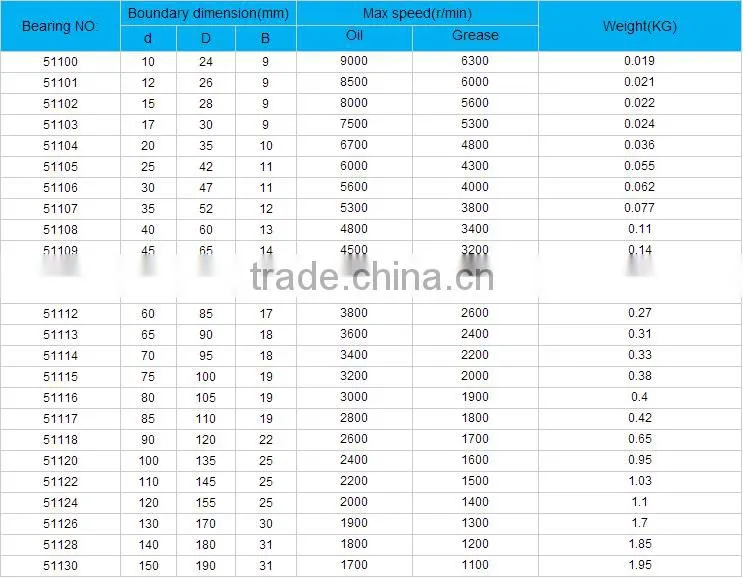 High quality thrust ball bearing 51101