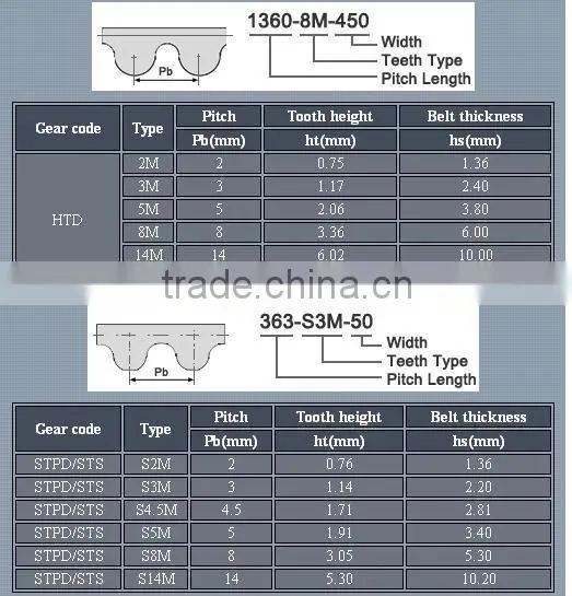 rubber belt,v-belt,timing belt,industrial belts