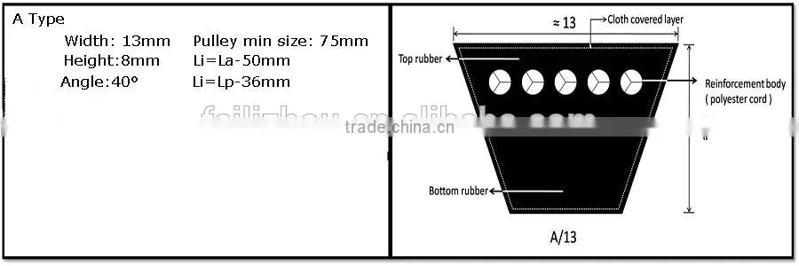 v belt pulley,v belt