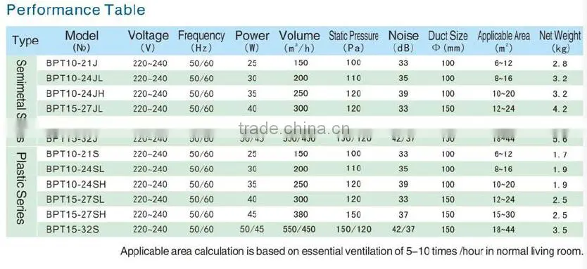 ventilation exhaust fan/ Extrator Fan with CE/SASO Certificate
