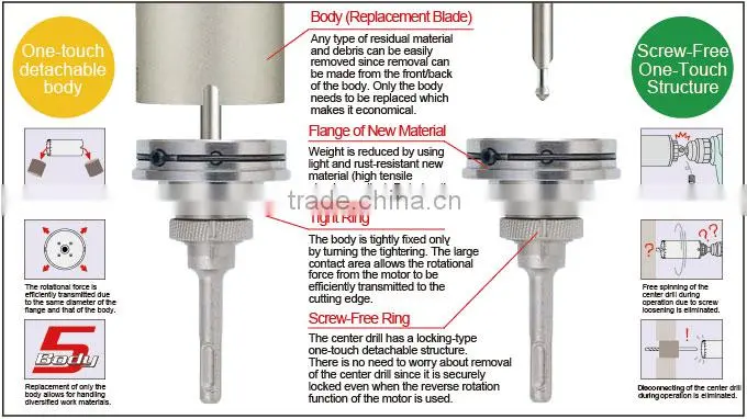 Unika Japan Multifunctional Dry Diamond Core Drill BIt UR21 D-series for REINFORCED CONCRETE,HARD EXTERIOR PANEL