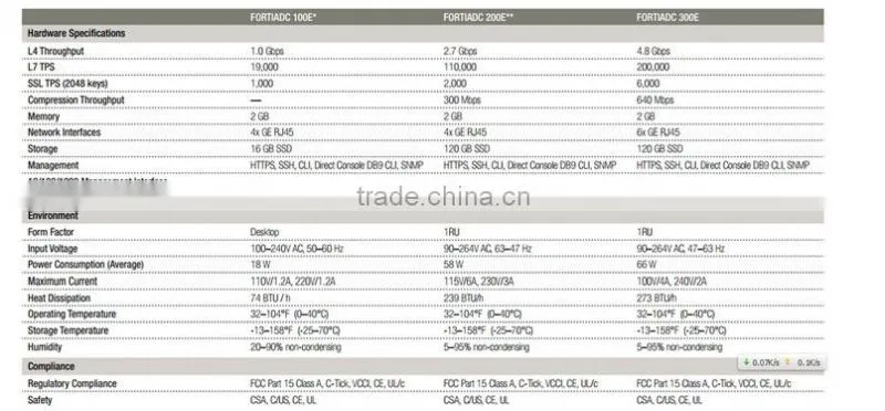 Fortinet FortiADC-300E Original new FAD-300E