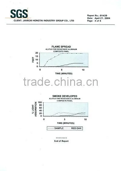 SGS Test Report