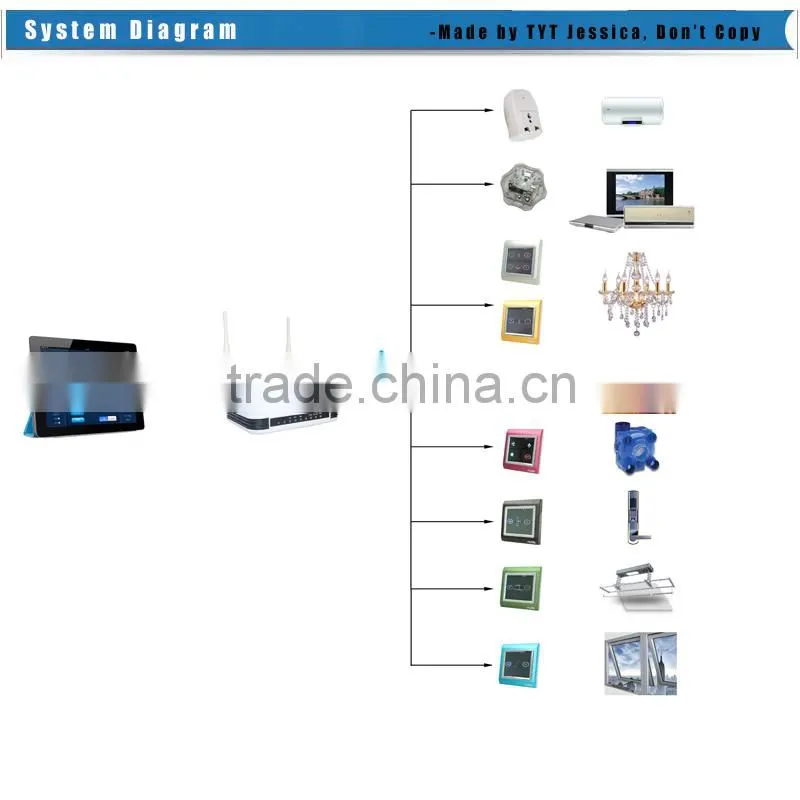 ZigBee Smart Home/Home Automation/Domotica