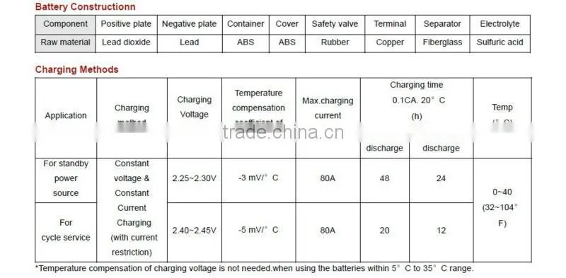 Lead acid battery,AGM battery 2V400AH