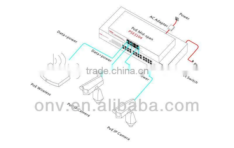 25.5W 4 port High Power Power over ethernet Injector for IP Camera(IEEE802.3at)