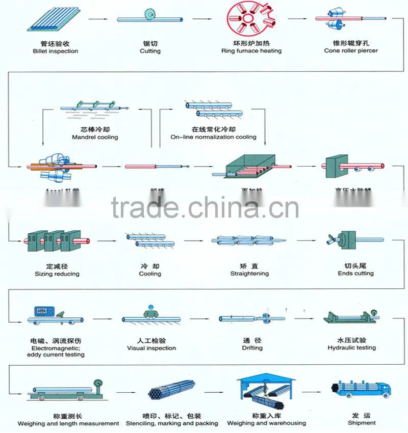bright annealing steel strip for tubular making